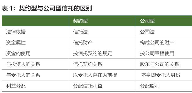 新加坡信托形式